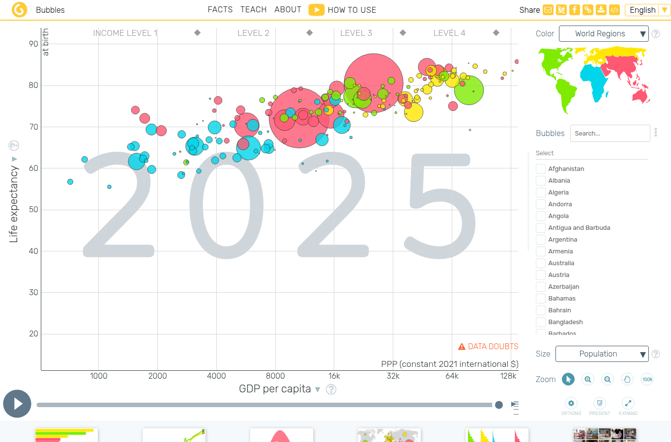 Screenshot of Gapminder bubble chart interface