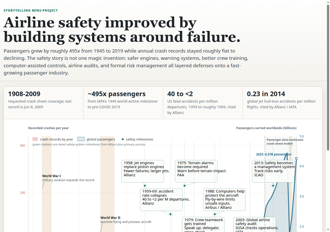 Screenshot of the airline safety storytelling chart